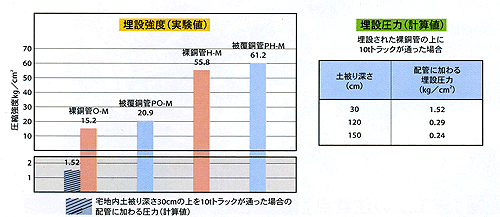 実験結果のグラフ